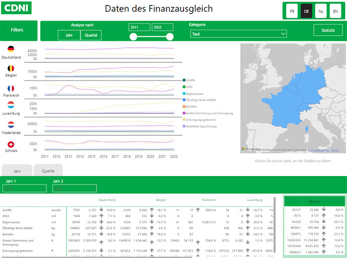 Daten des Finanzausgleich