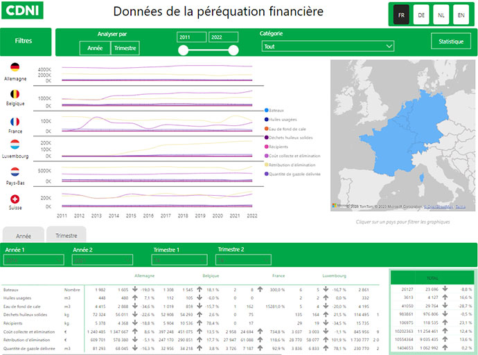 Données de la péréquation financière