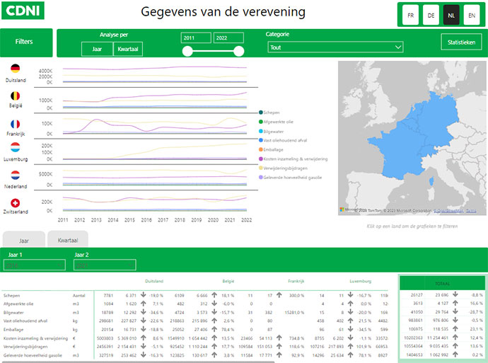 Gegevens van de verevening