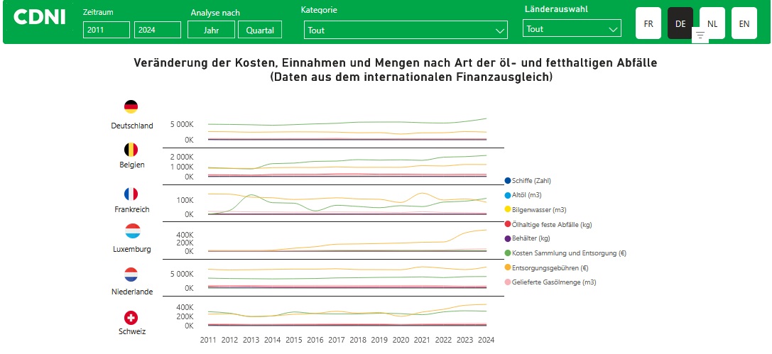 Data from the financial clearance