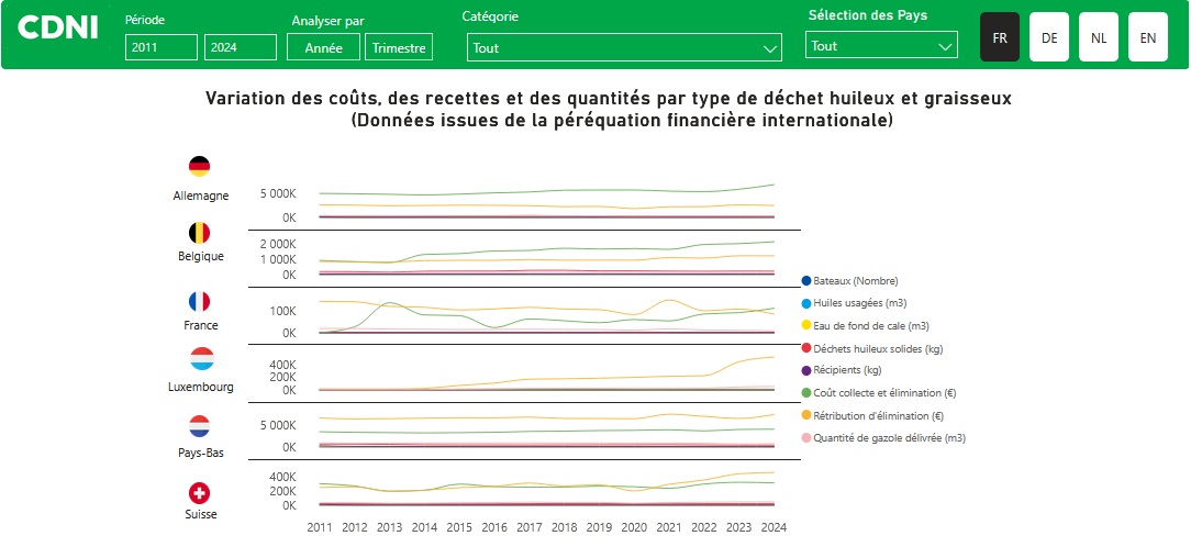 Data from the financial clearance