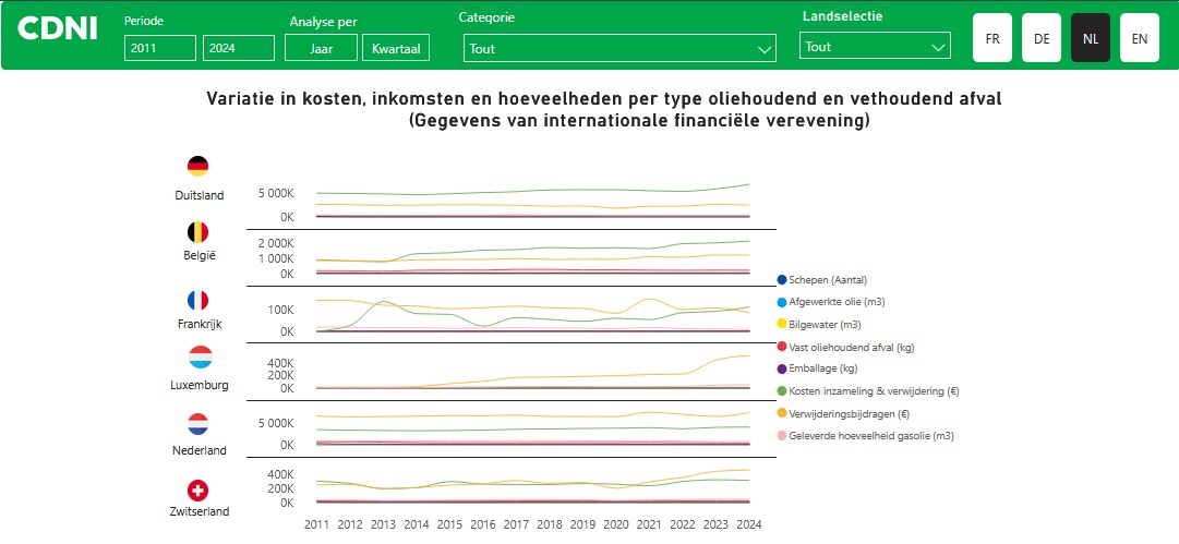 Data from the financial clearance